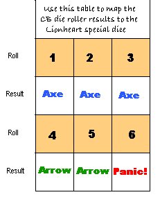 Or, how to map goofy graphic stickered dice to real die roll results!
