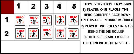 Hero Selection chart